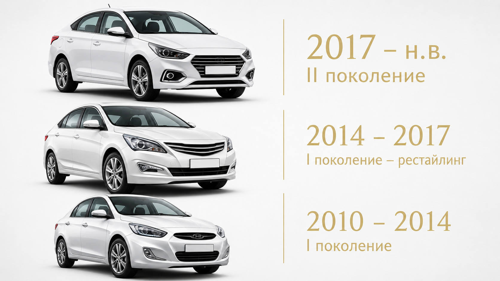 Как отличить первое поколение от второго Хендай Солярис